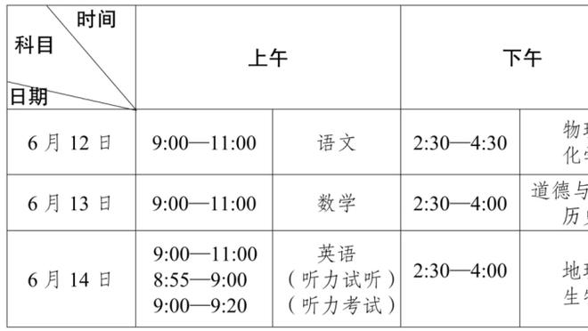 杜锋：北控本季改变非常明显 现在打他们和之前几年感觉完全不同