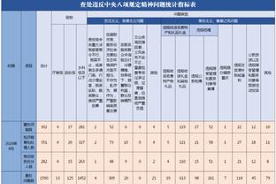 安切洛蒂：并不急于中卫引援 没有轮换守门员的想法