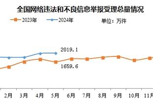 球场大脑！里夫斯首节2中2砍7分7助 助攻单节新高